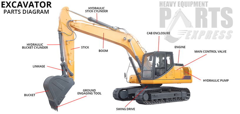 Dozer Parts San Francisco